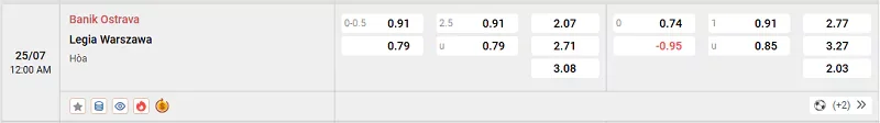 Tỷ lệ kèo trong trận đấu giữa Banik Ostrava vs Legia Warszawa