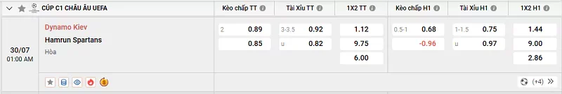 Tỷ lệ kèo trong trận đấu giữa Dynamo Kiev vs Hamrun Spartans