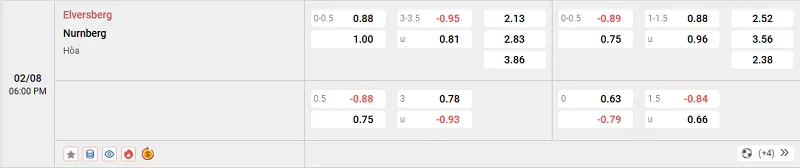 Tỷ lệ kèo trong trận đấu giữa Elversberg vs Nurnberg