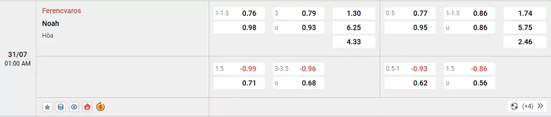 Tỷ lệ kèo trong trận đấu giữa Ferencvaros vs Noah
