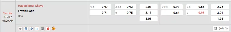 Tỷ lệ kèo trong trận đấu giữa Hapoel Beer Sheva vs Levski Sofia