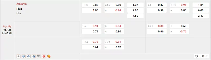 Tỷ lệ kèo trong trận đấu giữa Atalanta vs Pisa