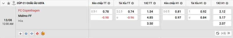 Tỷ lệ kèo trong trận đấu giữa Copenhagen vs Malmo FF
