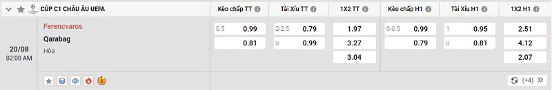 Tỷ lệ kèo trong trận đấu giữa Ferencvaros vs Qarabag