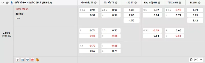 Tỷ lệ kèo trong trận đấu giữa Inter vs Torino