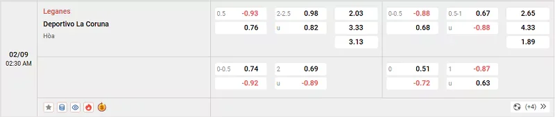 Tỷ lệ kèo trong trận đấu giữa Leganes vs Coruna