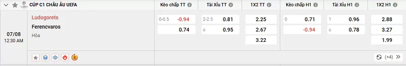 Tỷ lệ kèo trong trận đấu giữa Ludogorets vs Ferencvaros