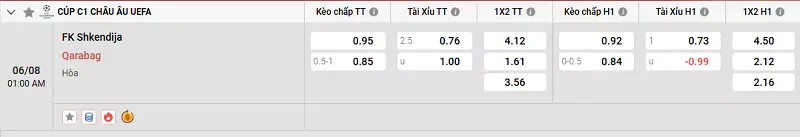 Tỷ lệ kèo trong trận đấu giữa Shkendija vs Qarabag