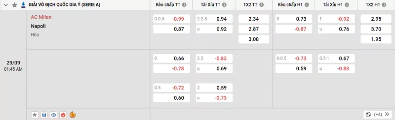 Tỷ lệ kèo trong trận đấu giữa AC Milan vs Napoli