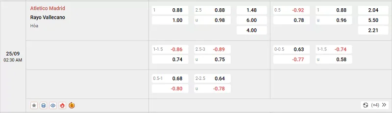 Tỷ lệ kèo trong trận đấu giữa Atl Madrid vs Vallecano