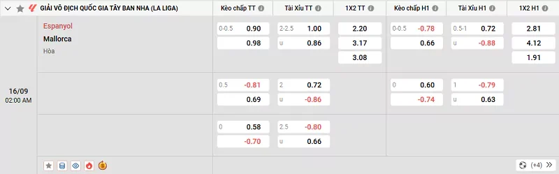 Tỷ lệ kèo trong trận đấu giữa Espanyol vs Mallorca