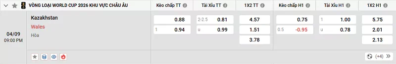 Tỷ lệ kèo trong trận đấu giữa Kazakhstan vs Wales