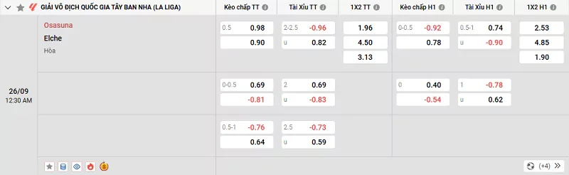 Tỷ lệ kèo trong trận đấu giữa Osasuna vs Elche