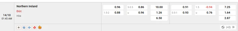 Tỷ lệ kèo trong trận đấu giữa Bắc Ireland vs Đức