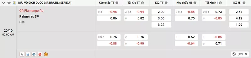 Tỷ lệ kèo trong trận đấu giữa Flamengo vs Palmeiras