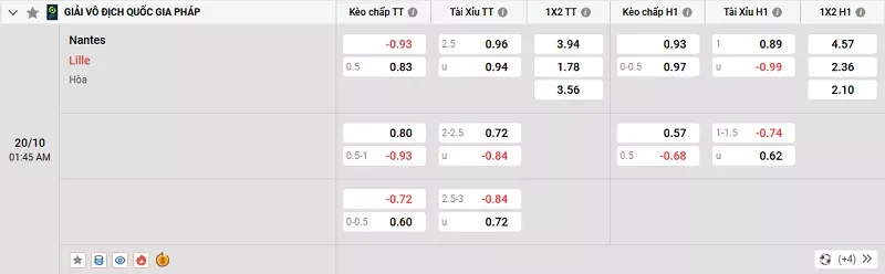 Tỷ lệ kèo trong trận đấu giữa Nantes vs Lille
