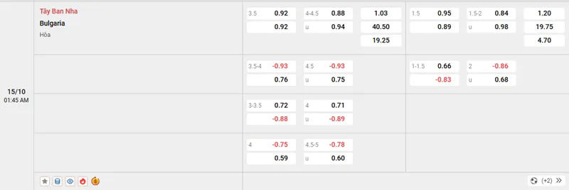 Tỷ lệ kèo trong trận đấu giữa Tây Ban Nha vs Bulgaria