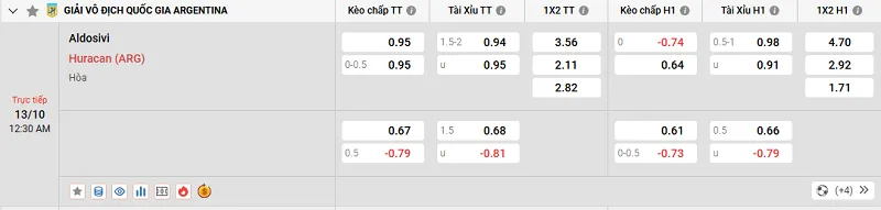 Tỷ lệ kèo trong trận đấu giữa Aldosivi vs Huracan