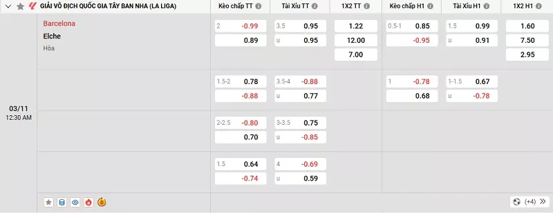 Tỷ lệ kèo trong trận đấu giữa Barcelona vs Elche