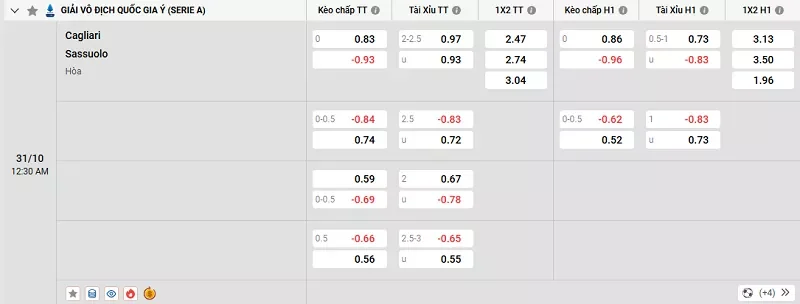 Tỷ lệ kèo trong trận đấu giữa Cagliari vs Sassuolo