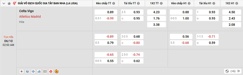 Tỷ lệ kèo trong trận đấu giữa Celta Vigo vs Atl. Madrid