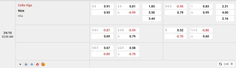 Tỷ lệ kèo trong trận đấu giữa Celta Vigo vs Nice