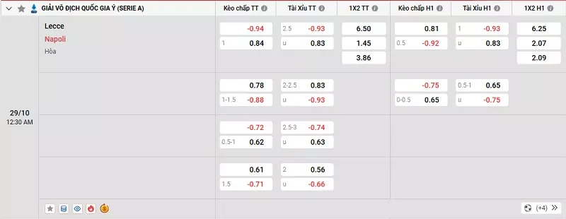 Tỷ lệ kèo trong trận đấu giữa Lecce vs Napoli