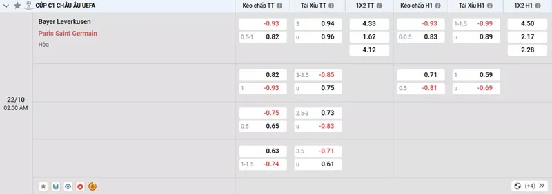Tỷ lệ kèo trong trận đấu giữa Leverkusen vs PSG