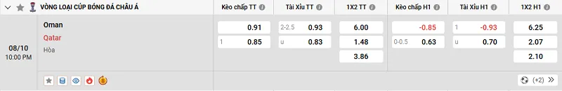 Tỷ lệ kèo trong trận đấu giữa Oman vs Qatar