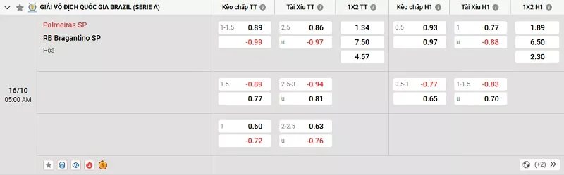 Tỷ lệ kèo trong trận đấu giữa Palmeiras vs Bragantino