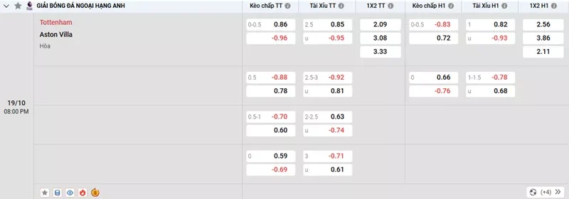 Tỷ lệ kèo trong trận đấu giữa Tottenham vs Aston Villa