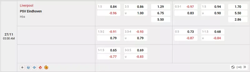 Tỷ lệ kèo trong trận đấu giữa Liverpool vs PSV