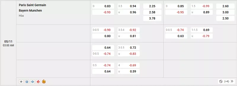 Tỷ lệ kèo trong trận đấu giữa PSG vs Bayern Munich