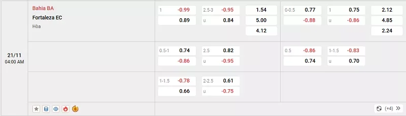 Tỷ lệ kèo trong trận đấu giữa Bahia vs Fortaleza