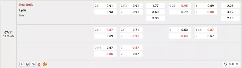 Tỷ lệ kèo trong trận đấu giữa Betis vs Lyon