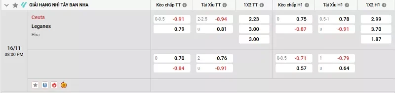Tỷ lệ kèo trong trận đấu giữa Ceuta vs Leganes