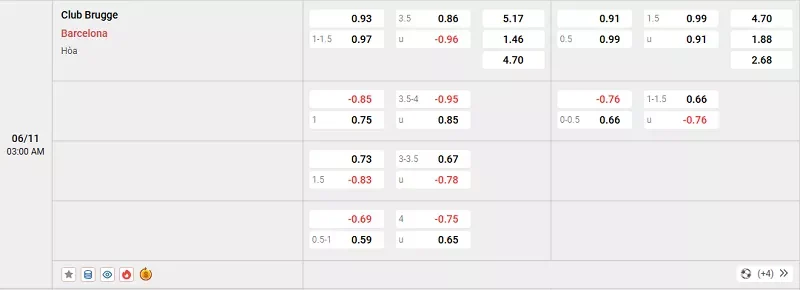Tỷ lệ kèo trong trận đấu giữa Club Brugge vs Barcelona