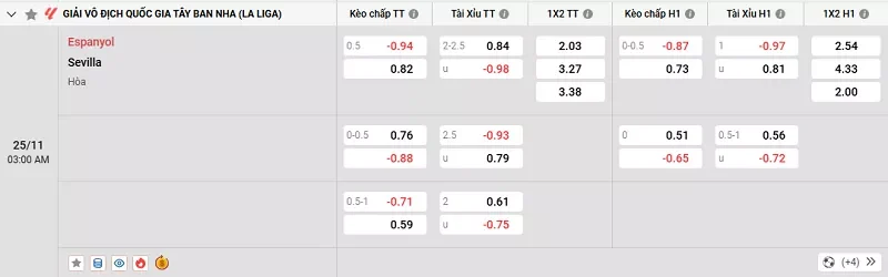 Tỷ lệ kèo trong trận đấu giữa Espanyol vs Sevilla