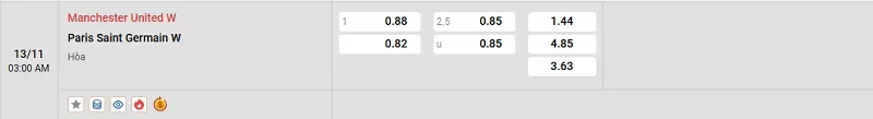 Tỷ lệ kèo trong trận đấu giữa MU W vs PSG W