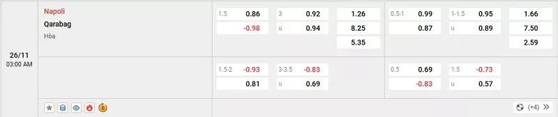 Tỷ lệ kèo trong trận đấu giữa Napoli vs Qarabag