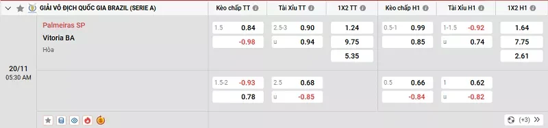 Tỷ lệ kèo trong trận đấu giữa Palmeiras vs Vitoria