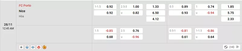 Tỷ lệ kèo trong trận đấu giữa Porto vs Nice