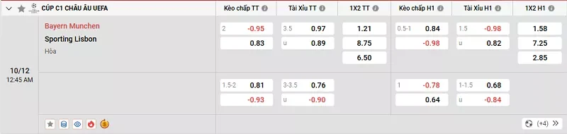 Tỷ l&ecirc;̣ kèo trong tr&acirc;̣n đ&acirc;́u giữa Bayern Munich vs Sporting Lisbon