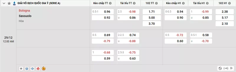 Tỷ l&ecirc;̣ kèo trong tr&acirc;̣n đ&acirc;́u giữa Bologna vs Sassuolo