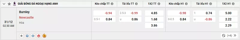 Tỷ l&ecirc;̣ kèo trong tr&acirc;̣n đ&acirc;́u giữa Burnley vs Newcastle
