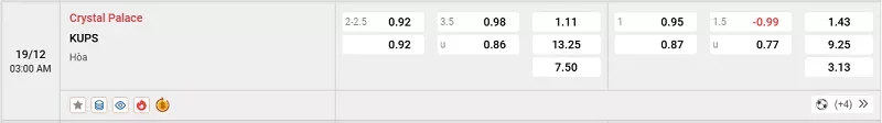 Tỷ l&ecirc;̣ kèo trong tr&acirc;̣n đ&acirc;́u giữa Crystal Palace vs KUPS