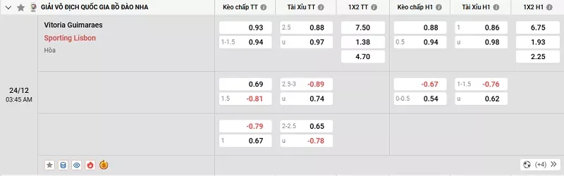 Tỷ l&ecirc;̣ kèo trong tr&acirc;̣n đ&acirc;́u giữa Guimaraes vs Sporting Lisbon