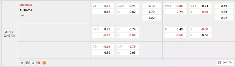 Tỷ l&ecirc;̣ kèo trong tr&acirc;̣n đ&acirc;́u giữa Juventus vs Roma