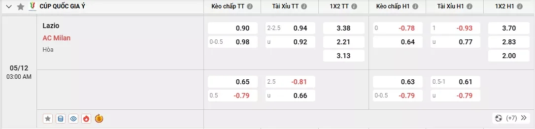 Tỷ l&ecirc;̣ kèo trong tr&acirc;̣n đ&acirc;́u giữa Lazio vs AC Milan