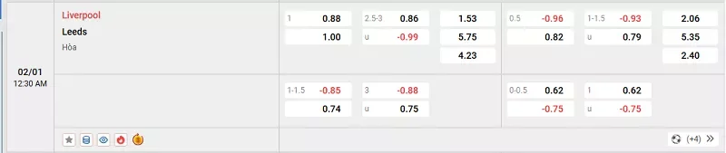 Tỷ l&ecirc;̣ kèo trong tr&acirc;̣n đ&acirc;́u giữa Liverpool vs Leeds